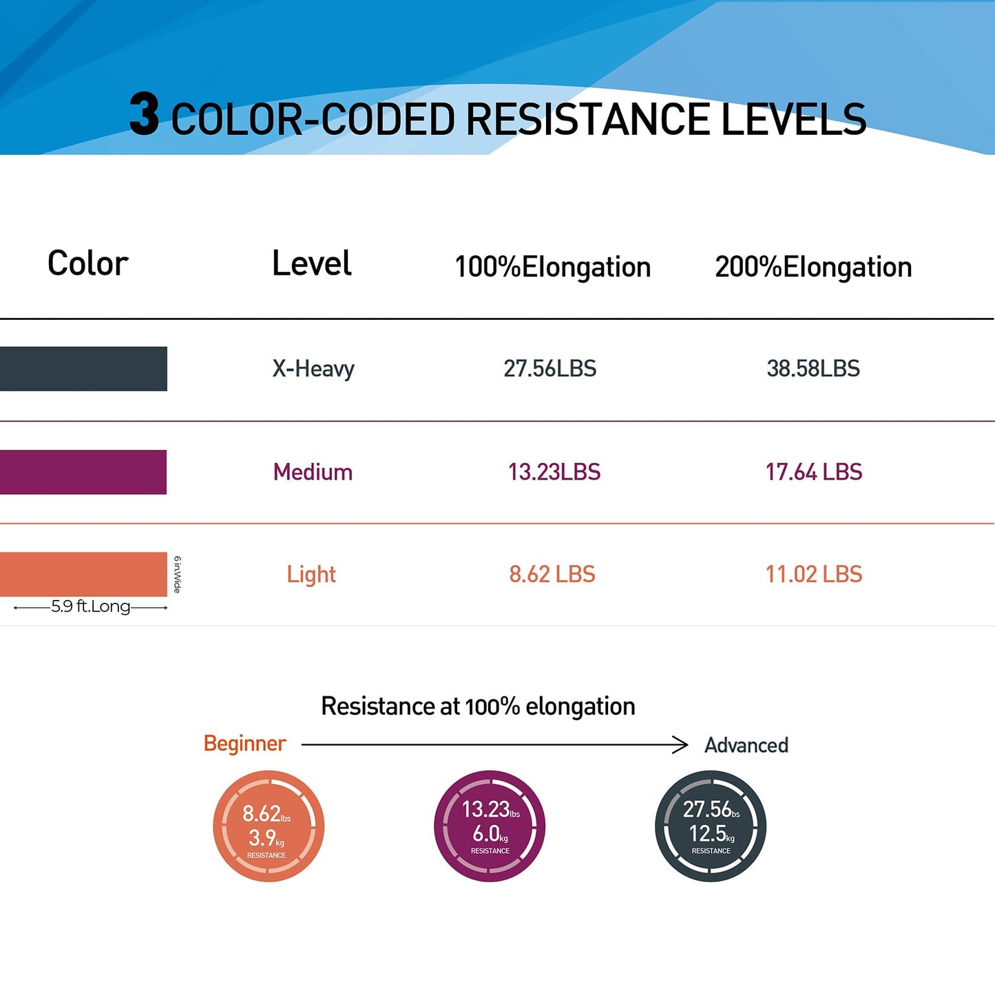 Resistance Bands,Professional Long Non-Latex Elastic Stretch Bands,Exercise Bands for Physical Therapy, Yoga, Pilates, Rehab, at-Home or The Gym Workouts, Strength Training - My Store