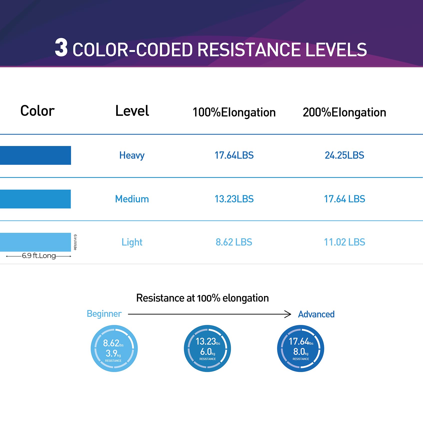 Resistance Bands,Professional Long Non-Latex Elastic Stretch Bands,Exercise Bands for Physical Therapy, Yoga, Pilates, Rehab, at-Home or The Gym Workouts, Strength Training - My Store