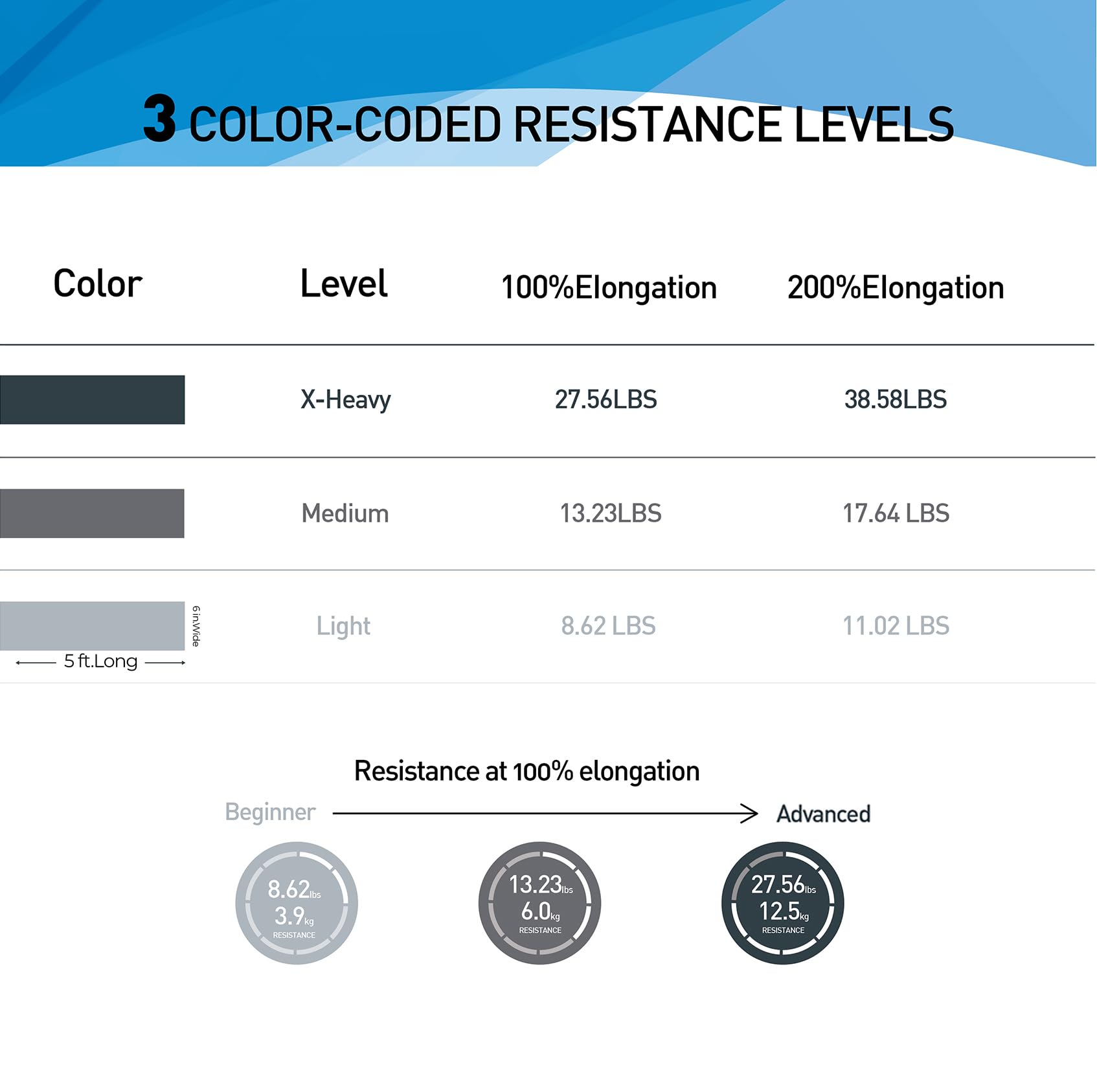 Resistance Bands,Professional Long Non-Latex Elastic Stretch Bands,Exercise Bands for Physical Therapy, Yoga, Pilates, Rehab, at-Home or The Gym Workouts, Strength Training - My Store