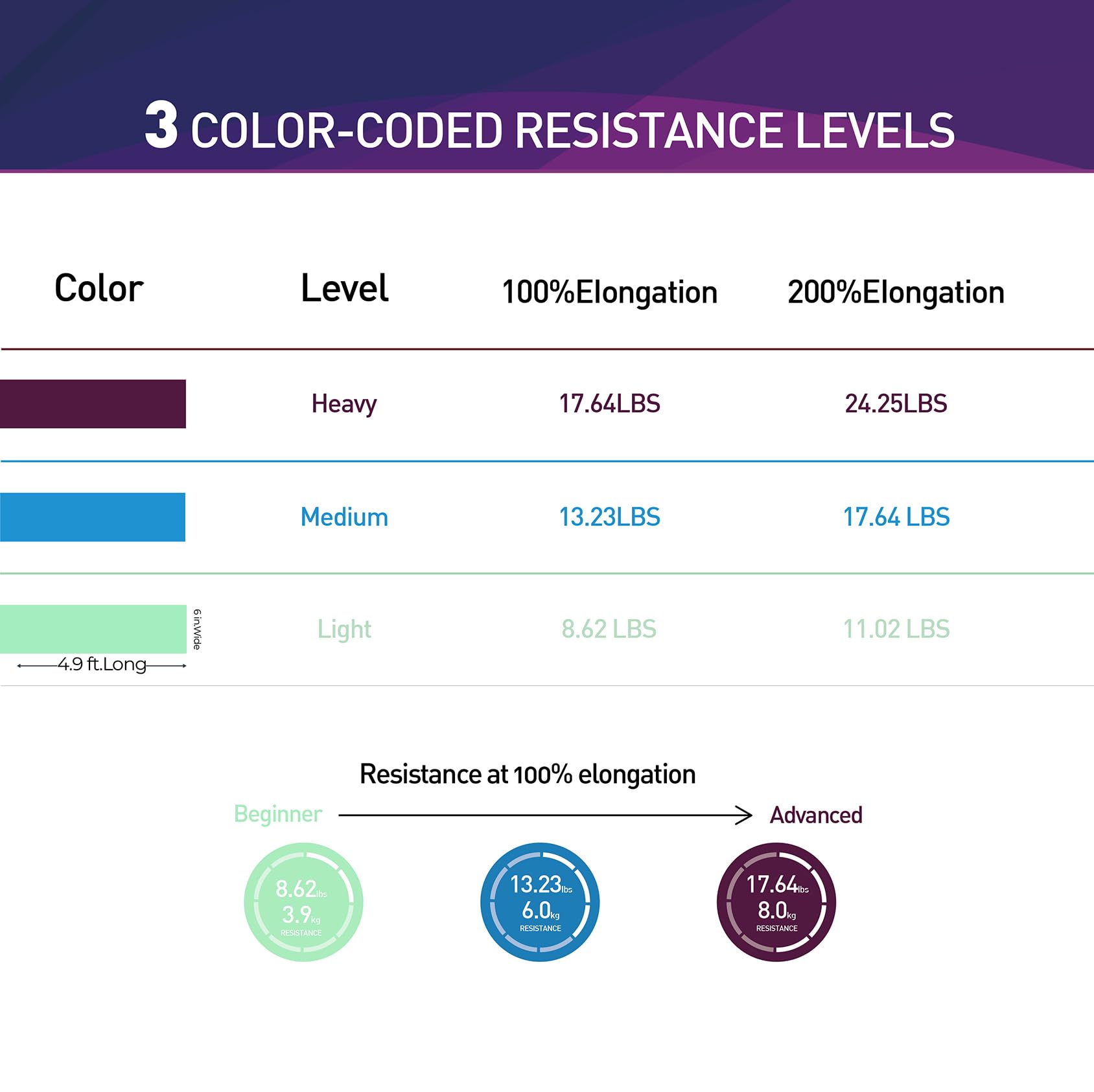 Resistance Bands,Professional Long Non-Latex Elastic Stretch Bands,Exercise Bands for Physical Therapy, Yoga, Pilates, Rehab, at-Home or The Gym Workouts, Strength Training - My Store