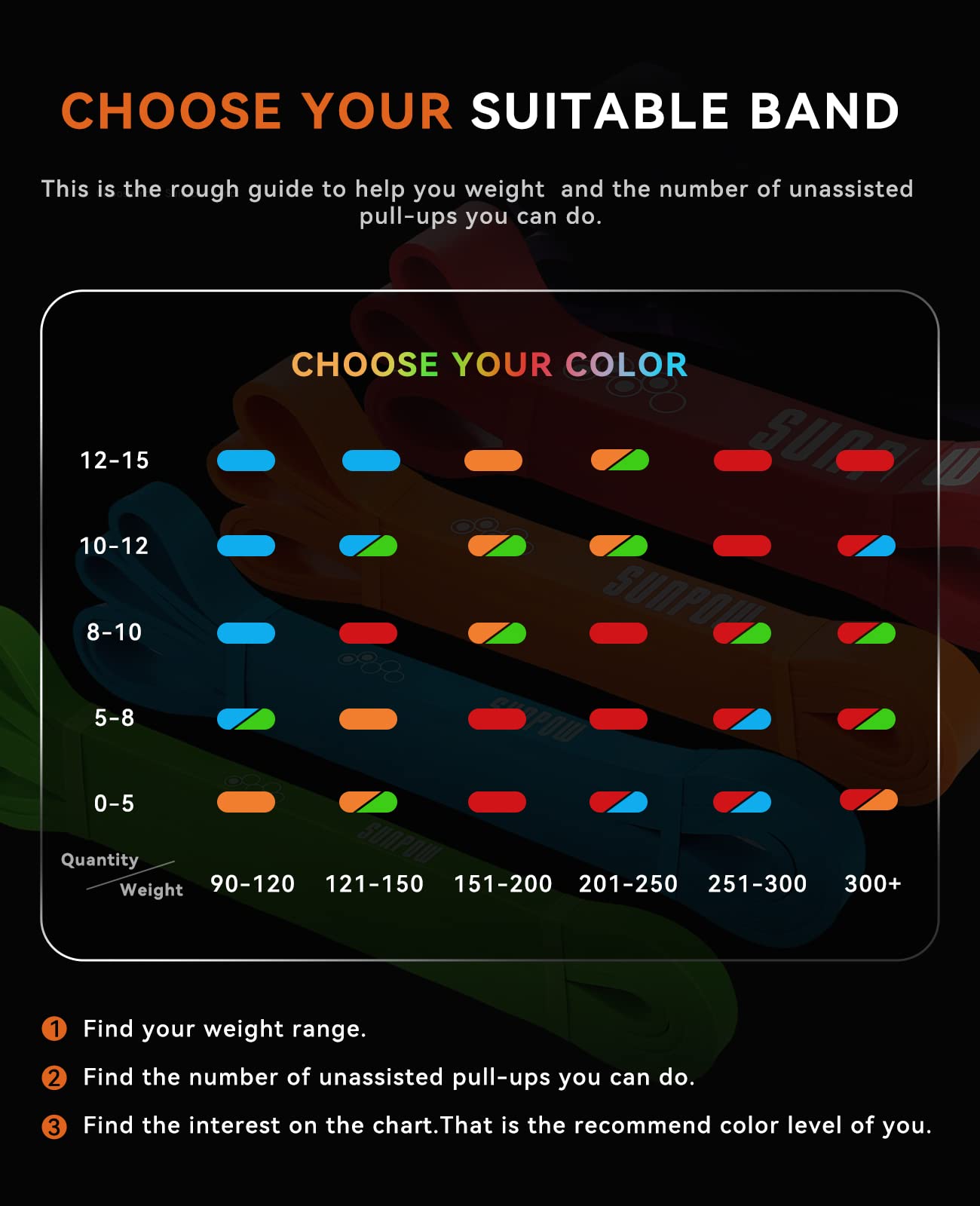 SUNPOW Pull Up Assistance Bands - Set of 5 Resistance Heavy Duty Workout Exercise Stretch Fitness Bands Assist Set for Body, Instruction Guide and Carry Bag Included - My Store