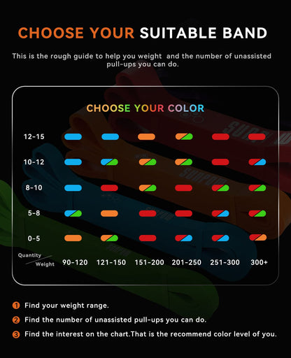 SUNPOW Pull Up Assistance Bands - Set of 5 Resistance Heavy Duty Workout Exercise Stretch Fitness Bands Assist Set for Body, Instruction Guide and Carry Bag Included - My Store