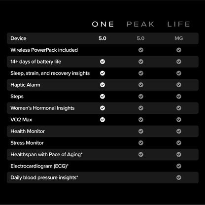 WHOOP 5.0 Activity Tracker - 12 Month Membership - Health and Fitness Tracker, Sleep Tracking, Personalized Coaching - My Store