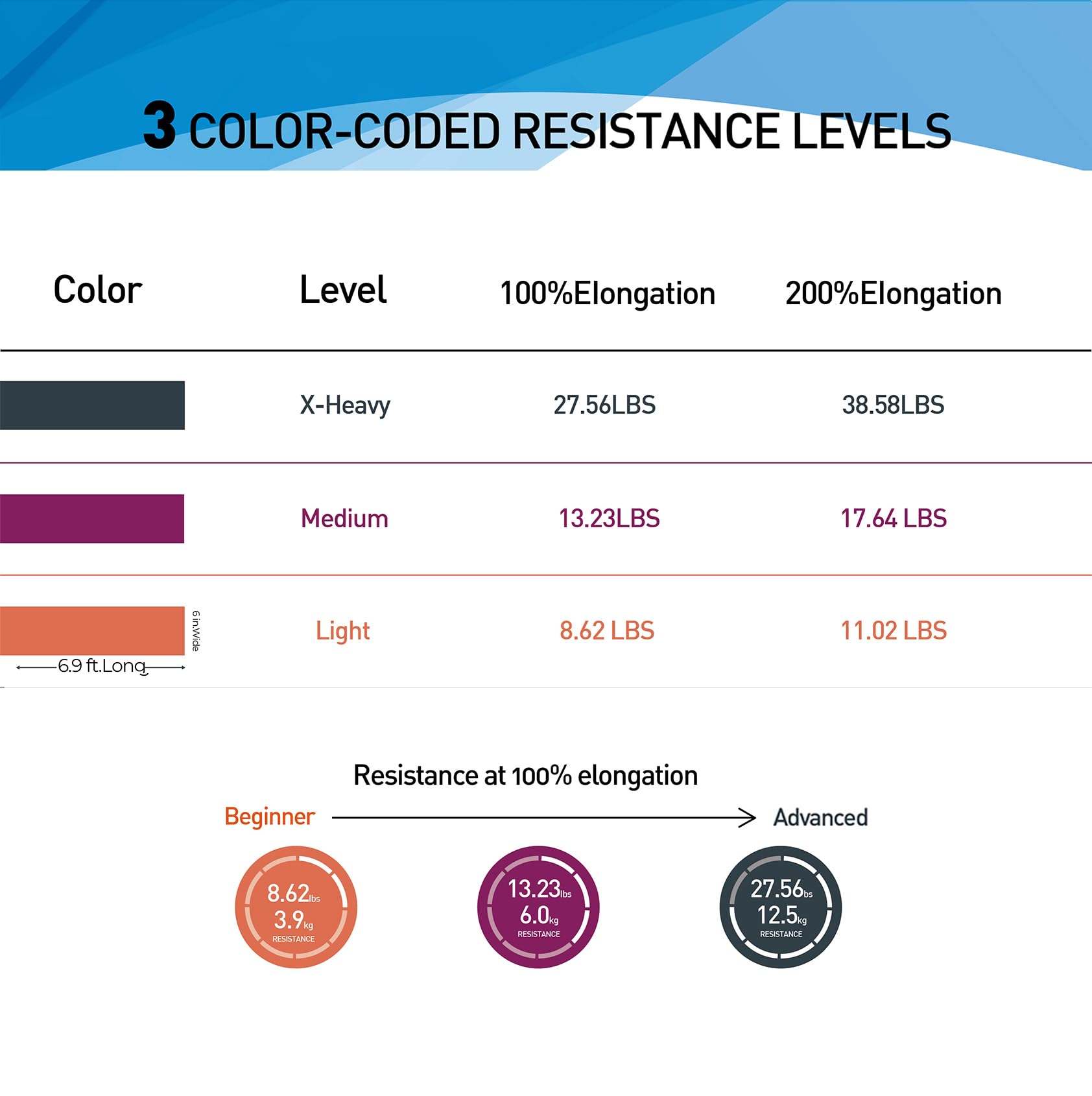 Resistance Bands,Professional Long Non-Latex Elastic Stretch Bands,Exercise Bands for Physical Therapy, Yoga, Pilates, Rehab, at-Home or The Gym Workouts, Strength Training - My Store