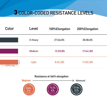 Resistance Bands,Professional Long Non-Latex Elastic Stretch Bands,Exercise Bands for Physical Therapy, Yoga, Pilates, Rehab, at-Home or The Gym Workouts, Strength Training - My Store