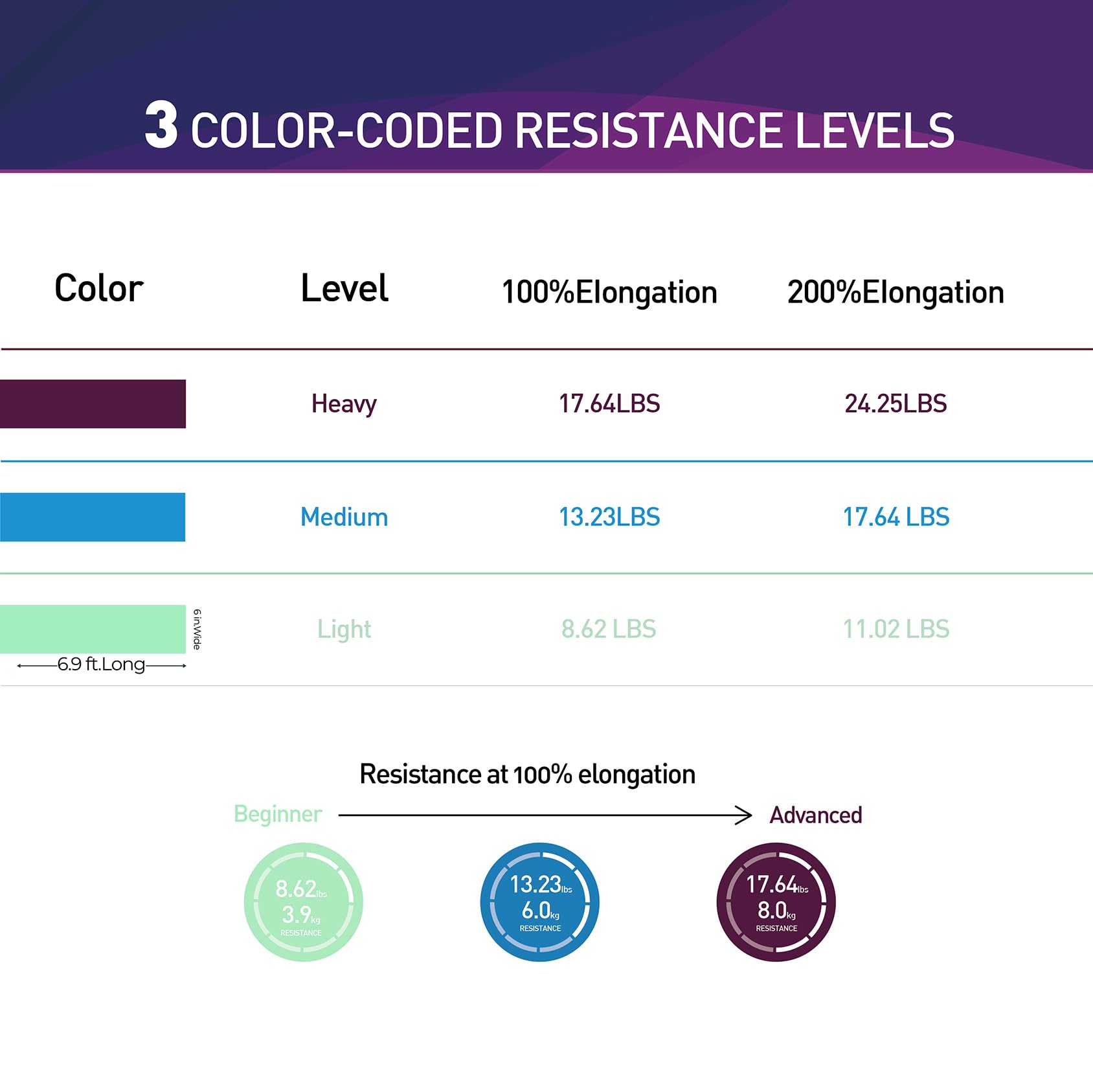 Resistance Bands,Professional Long Non-Latex Elastic Stretch Bands,Exercise Bands for Physical Therapy, Yoga, Pilates, Rehab, at-Home or The Gym Workouts, Strength Training - My Store