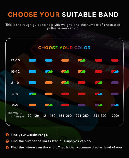 SUNPOW Pull Up Assistance Bands - Set of 5 Resistance Heavy Duty Workout Exercise Stretch Fitness Bands Assist Set for Body, Instruction Guide and Carry Bag Included - My Store