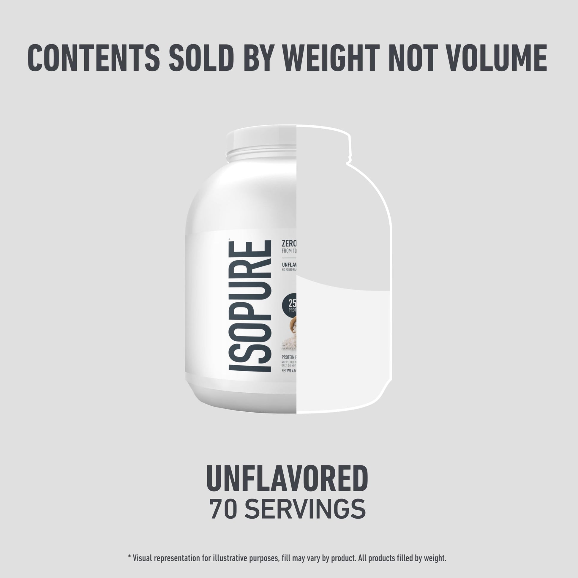 Isopure Zero Carb 100% Pure Whey Isolate Protein Powder, Lactose Free, Gluten Free, With Vitamins, Unflavored, 25g Protein Per Serving, 1 Lb, 16 Servings (Packaging May Vary) - My Store