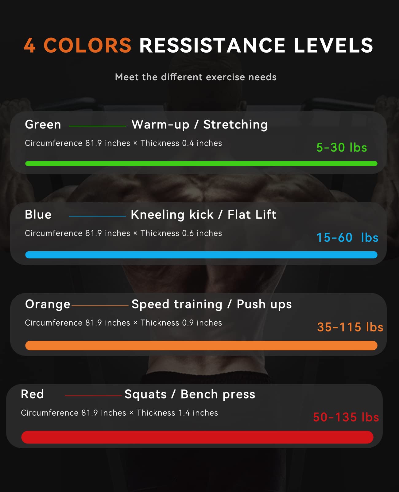 SUNPOW Pull Up Assistance Bands - Set of 5 Resistance Heavy Duty Workout Exercise Stretch Fitness Bands Assist Set for Body, Instruction Guide and Carry Bag Included - My Store