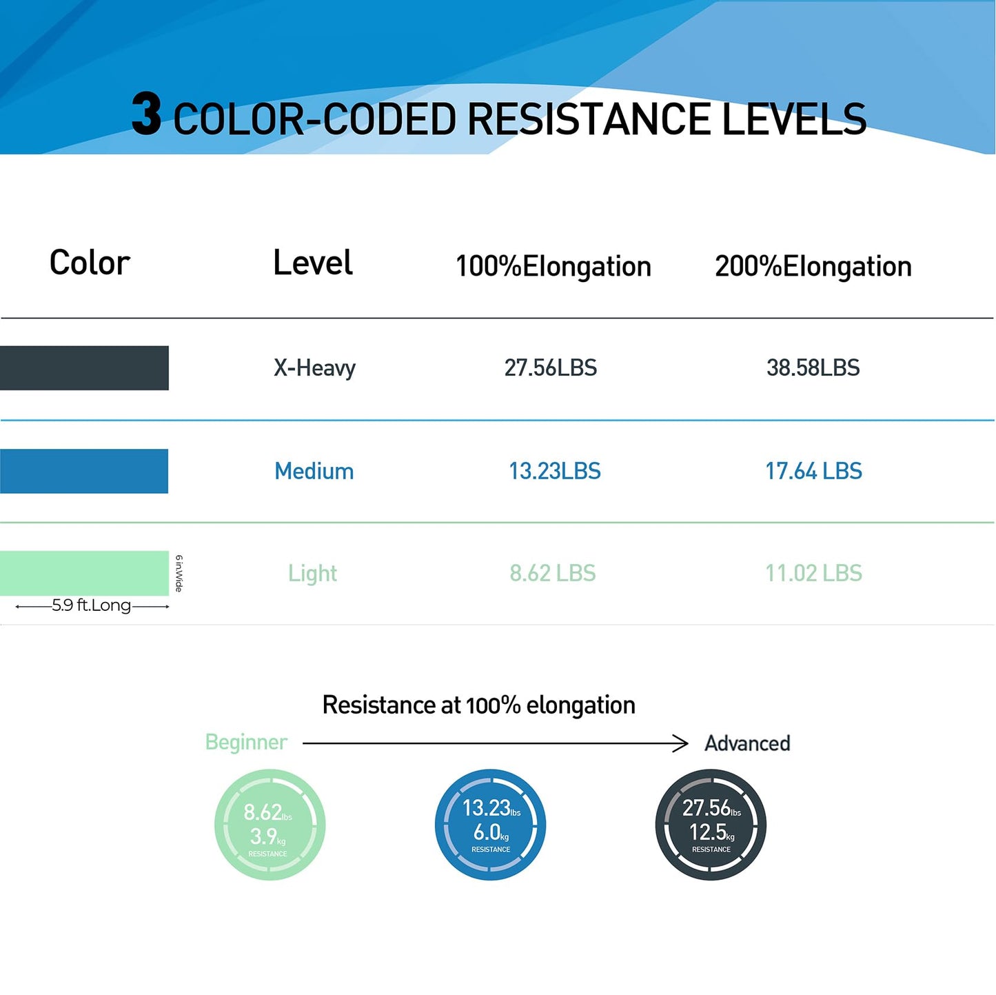 Resistance Bands,Professional Long Non-Latex Elastic Stretch Bands,Exercise Bands for Physical Therapy, Yoga, Pilates, Rehab, at-Home or The Gym Workouts, Strength Training - My Store