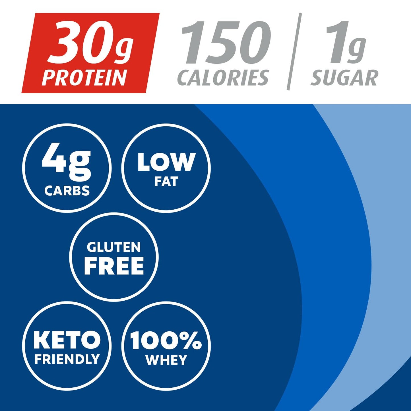 Premier Protein Powder, Vanilla Milkshake, 30g Protein, 1g Sugar, 100% Whey Protein, Keto Friendly, No Soy Ingredients, Gluten Free, 17 Servings, 23.3 Ounces - My Store