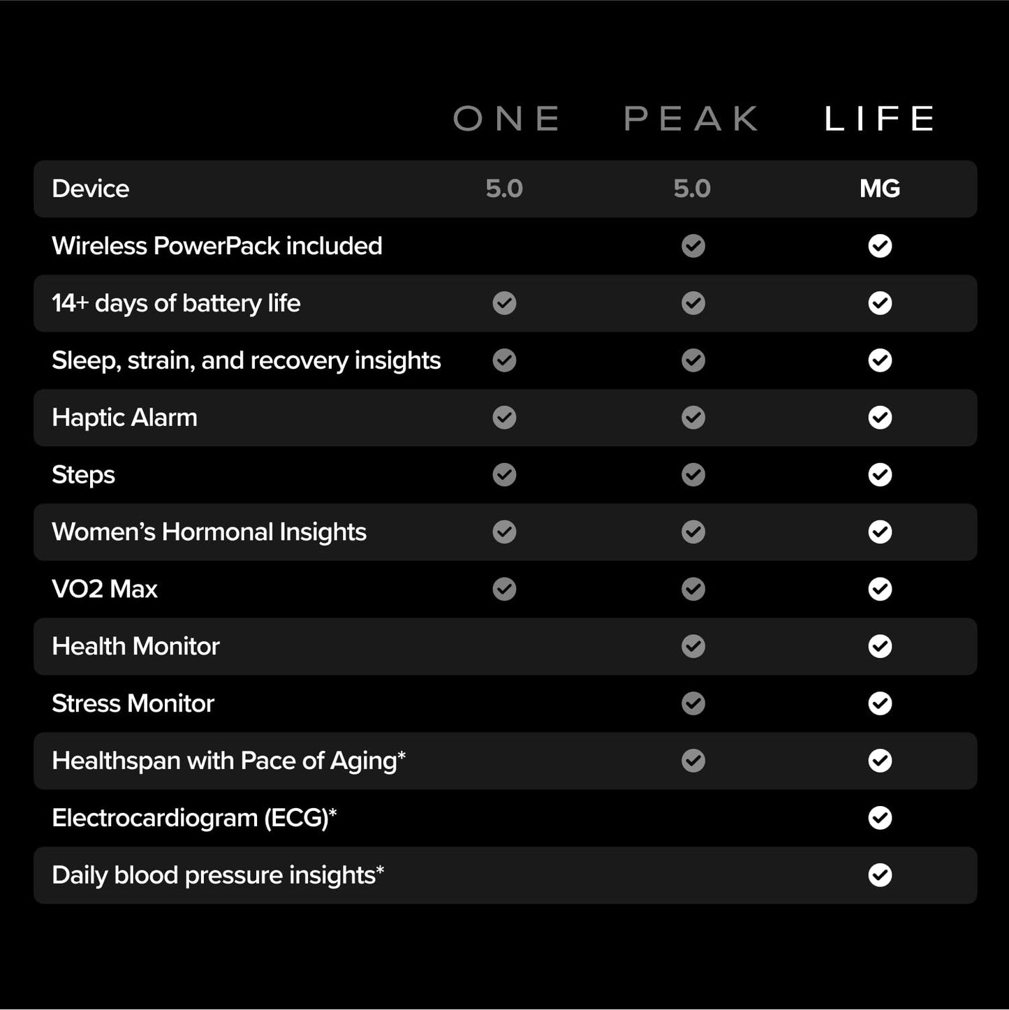 WHOOP 5.0 Activity Tracker - 12 Month Membership - Health and Fitness Tracker, Sleep Tracking, Personalized Coaching - My Store