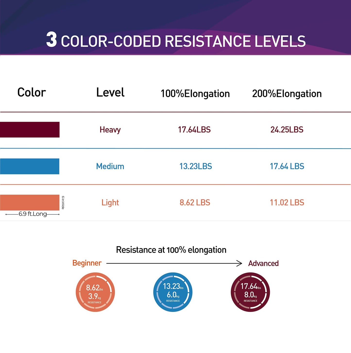 Resistance Bands,Professional Long Non-Latex Elastic Stretch Bands,Exercise Bands for Physical Therapy, Yoga, Pilates, Rehab, at-Home or The Gym Workouts, Strength Training - My Store