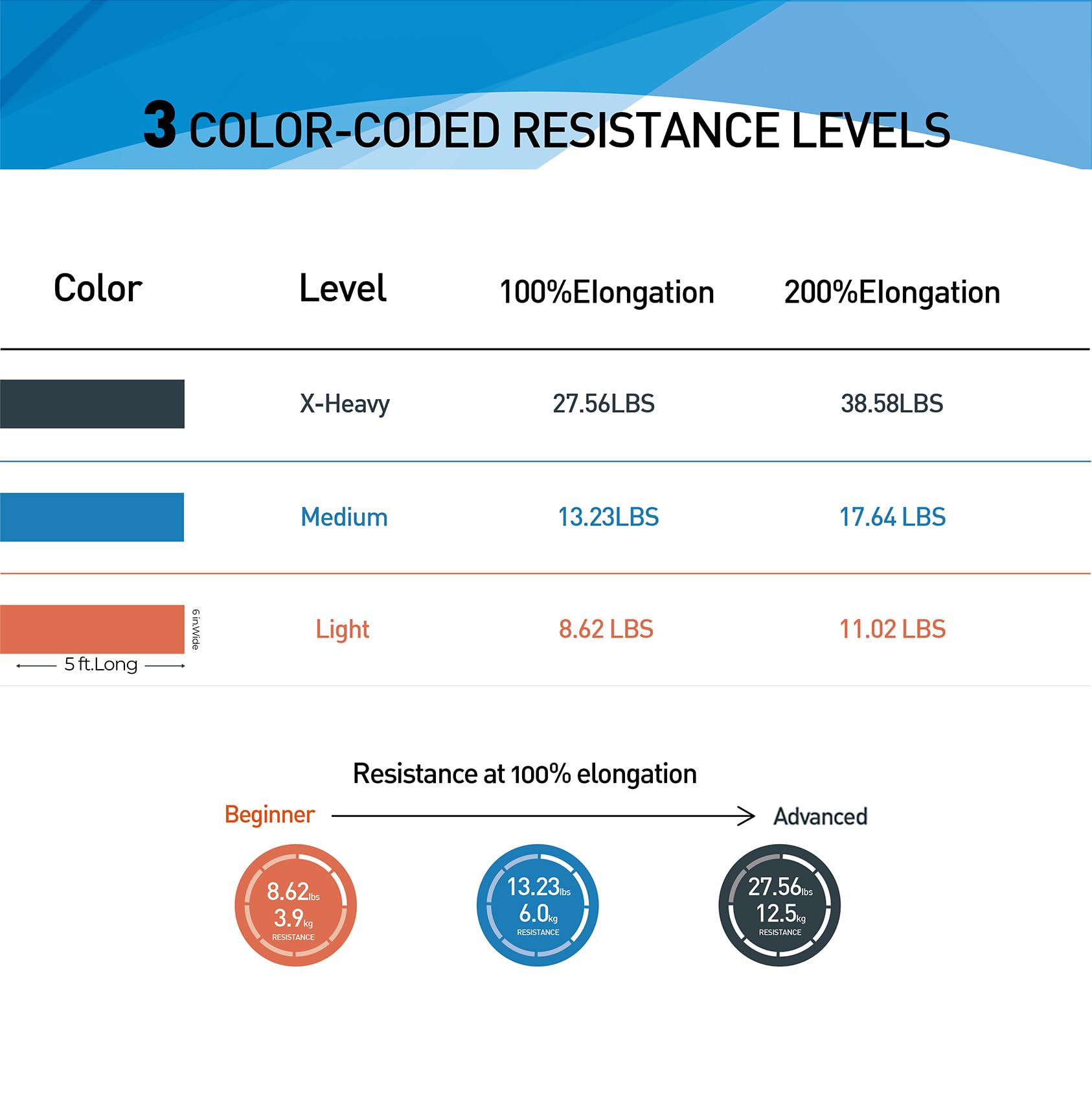 Resistance Bands,Professional Long Non-Latex Elastic Stretch Bands,Exercise Bands for Physical Therapy, Yoga, Pilates, Rehab, at-Home or The Gym Workouts, Strength Training - My Store