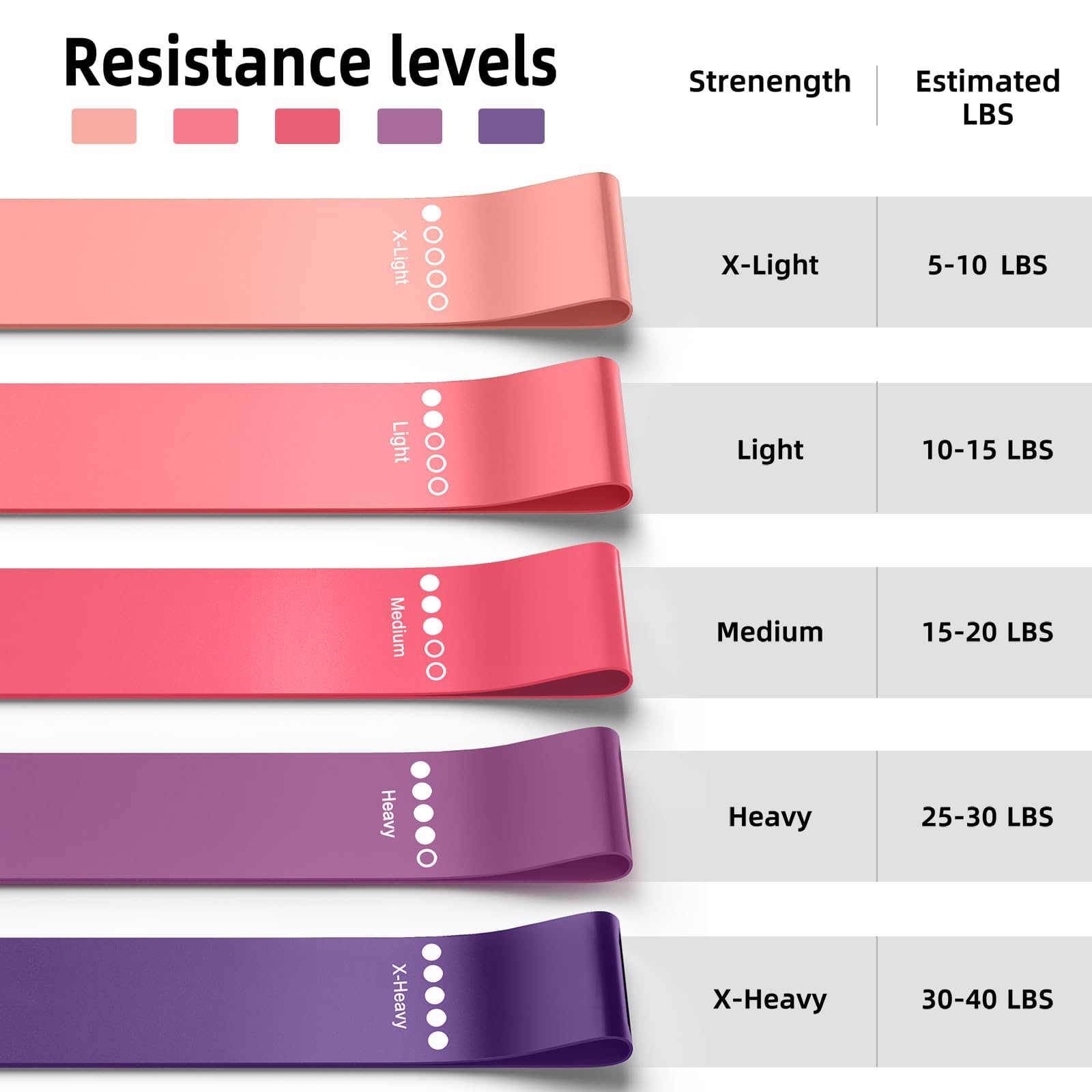 Resistance Bands for Working Out, Elastic Exercice Loop Bands for Physical Therapy, Yoga Starter Set of Stretch Bands for Booty Legs, Pilates Flexbands - My Store