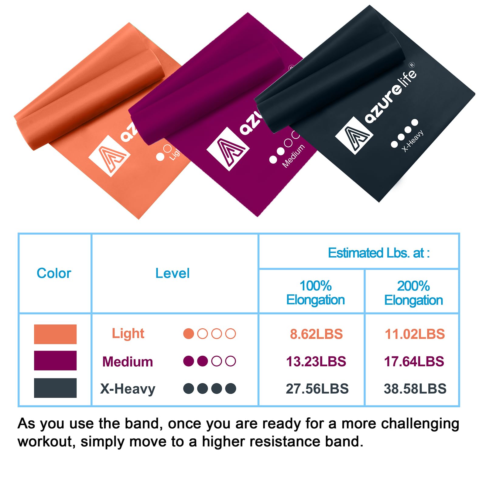 Resistance Bands,Professional Long Non-Latex Elastic Stretch Bands,Exercise Bands for Physical Therapy, Yoga, Pilates, Rehab, at-Home or The Gym Workouts, Strength Training - My Store