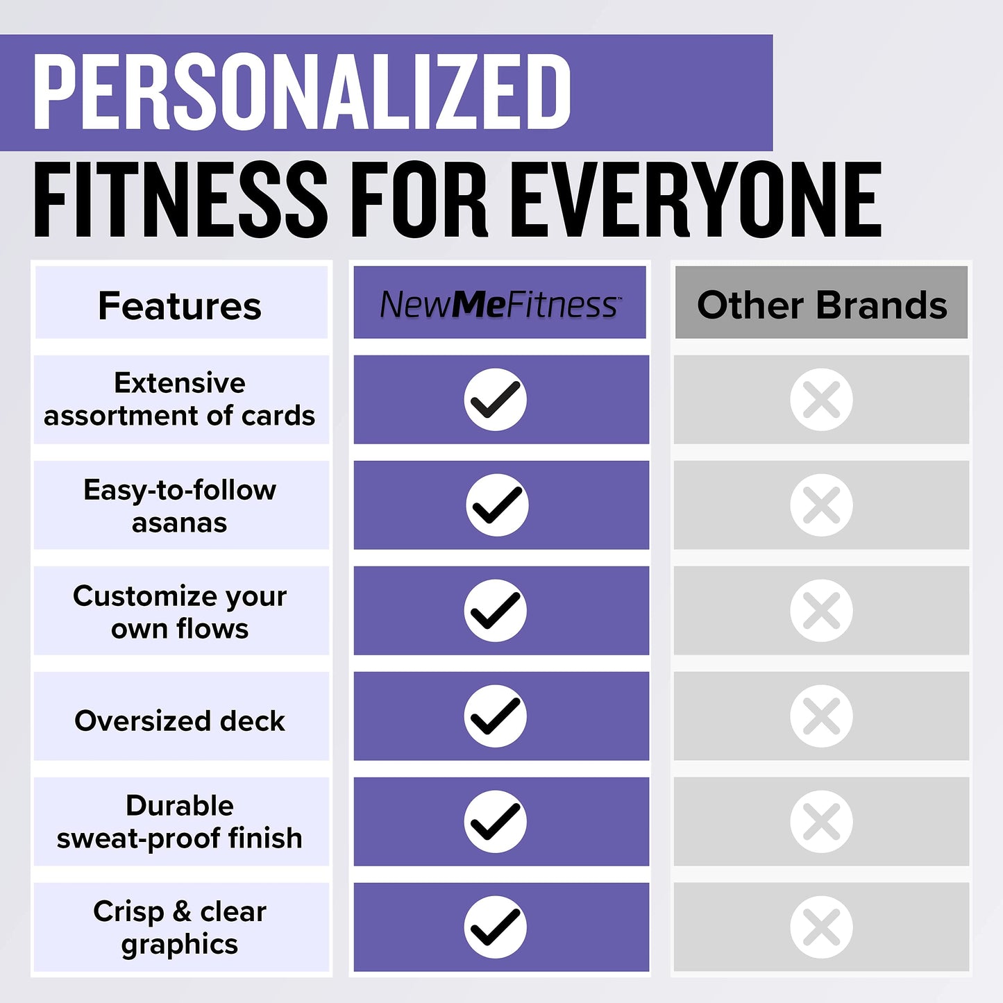 NewMe Fitness Stretching Workout Cards, Instructional Fitness Deck for Women & Men, Beginner Fitness Guide to Training Exercises at Home or Gym - My Store