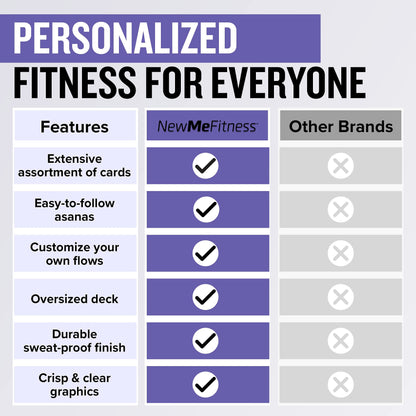 NewMe Fitness Stretching Workout Cards, Instructional Fitness Deck for Women & Men, Beginner Fitness Guide to Training Exercises at Home or Gym - My Store
