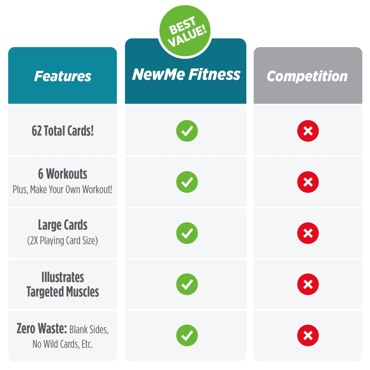 NewMe Fitness Stretching Workout Cards, Instructional Fitness Deck for Women & Men, Beginner Fitness Guide to Training Exercises at Home or Gym - My Store