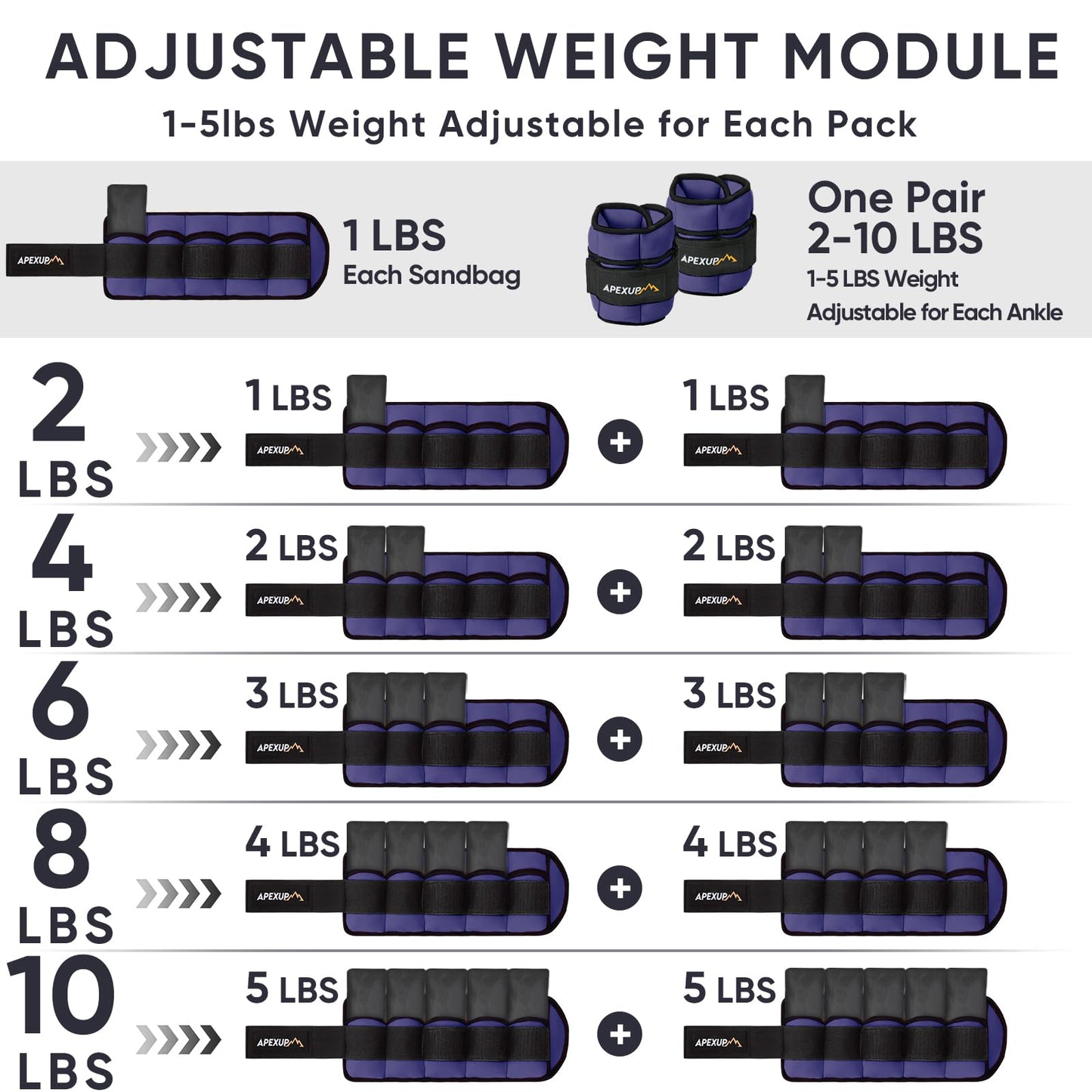 APEXUP 10lbs/Pair Adjustable Ankle Weights for Women and Men, Modularized Leg Weight Straps for Yoga, Walking, Running, Aerobics, Gym