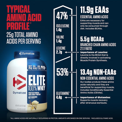 Dymatize Elite 100% Whey Protein Powder, Cookies & Cream, 25g of Protein, 5.5g BCAAs, Less Than 140 Cal., Gluten Free, 3g Carb, 2g Sugar, 3g Fat (25 Servings)