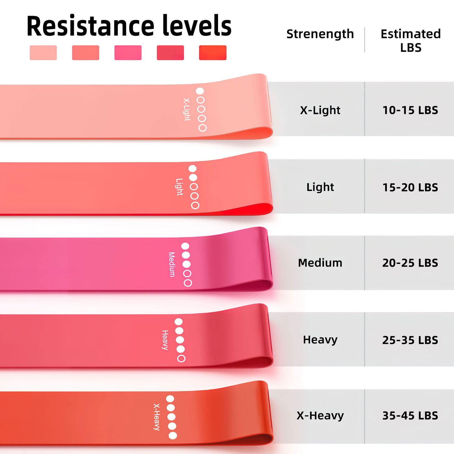 Resistance Bands for Working Out, Elastic Exercice Loop Bands for Physical Therapy, Yoga Starter Set of Stretch Bands for Booty Legs, Pilates Flexbands - My Store