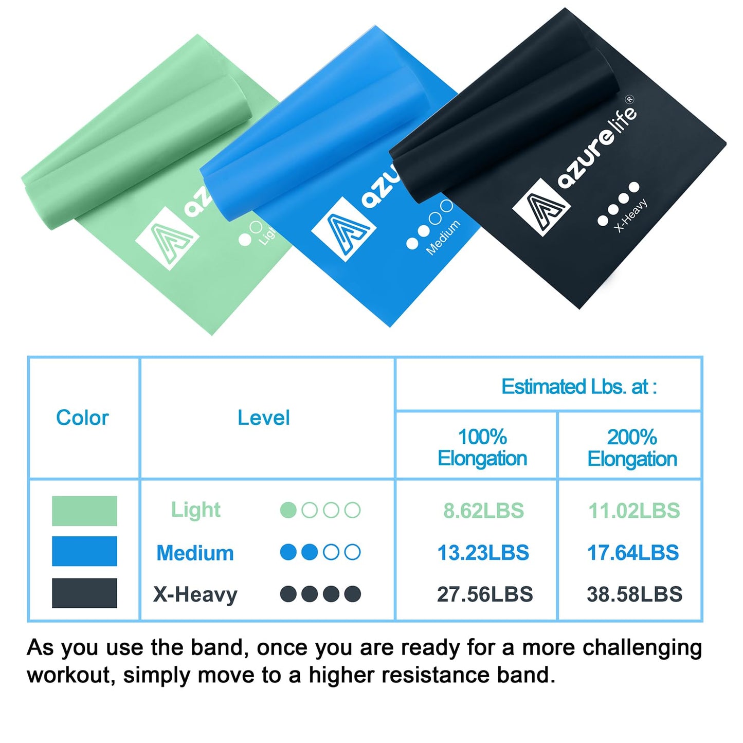 Resistance Bands,Professional Long Non-Latex Elastic Stretch Bands,Exercise Bands for Physical Therapy, Yoga, Pilates, Rehab, at-Home or The Gym Workouts, Strength Training - My Store