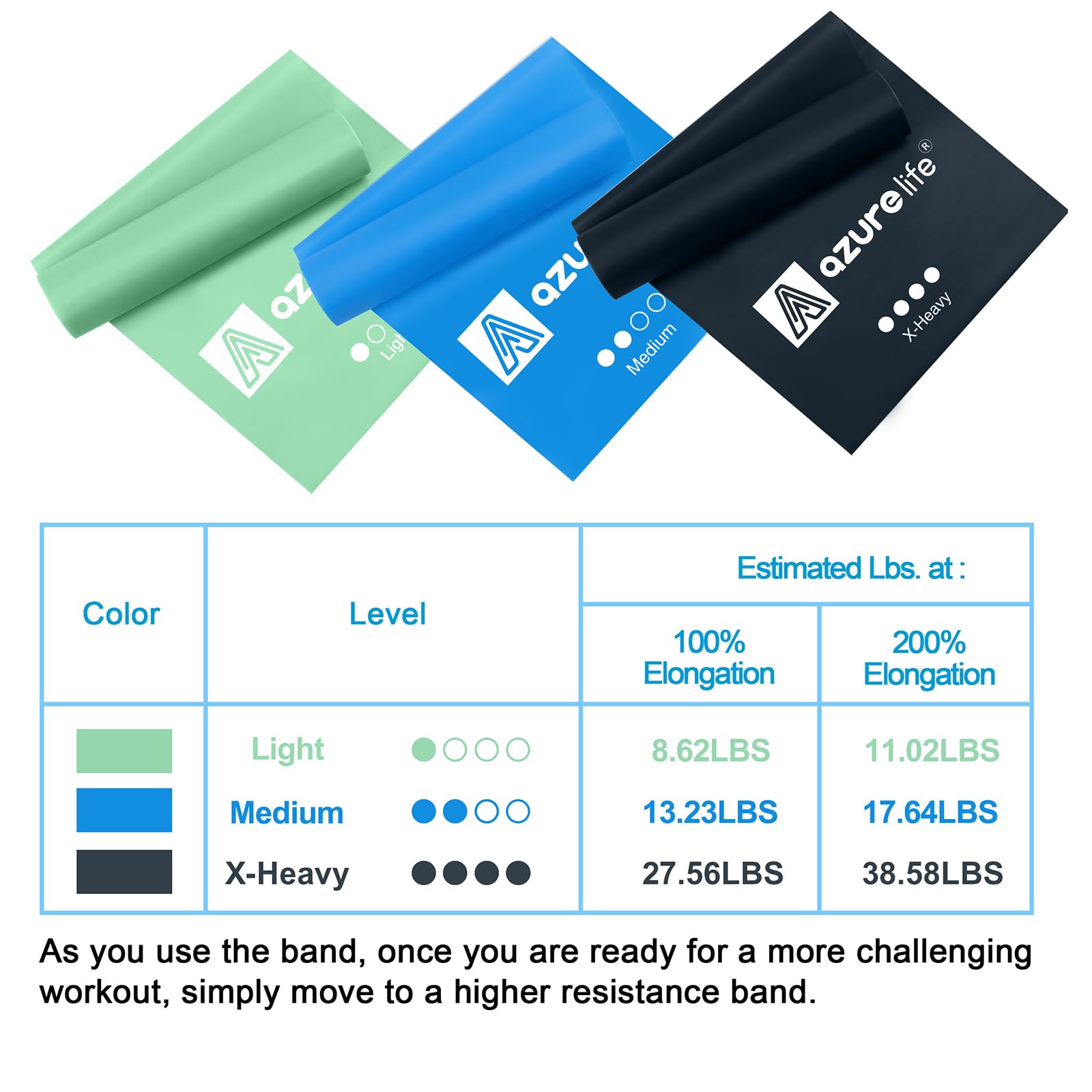 Resistance Bands,Professional Long Non-Latex Elastic Stretch Bands,Exercise Bands for Physical Therapy, Yoga, Pilates, Rehab, at-Home or The Gym Workouts, Strength Training - My Store