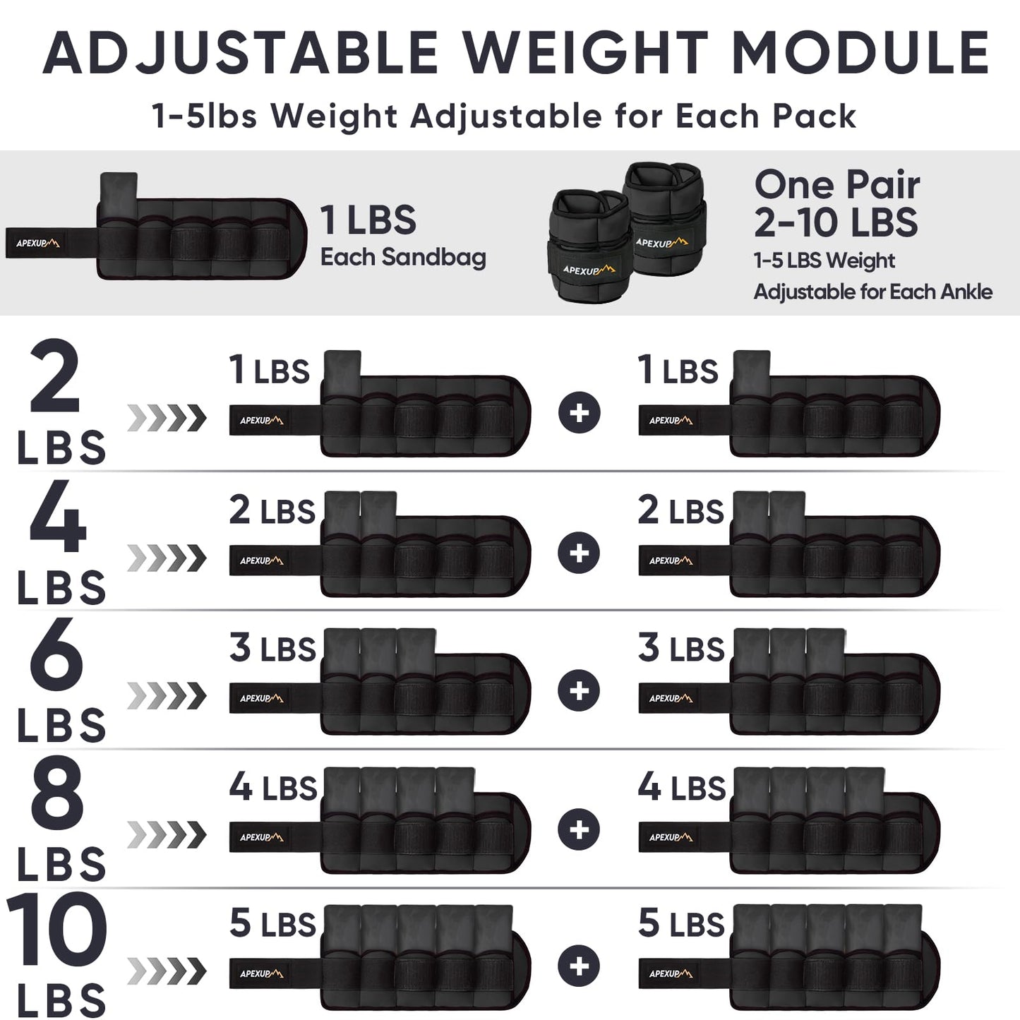 APEXUP 10lbs/Pair Adjustable Ankle Weights for Women and Men, Modularized Leg Weight Straps for Yoga, Walking, Running, Aerobics, Gym