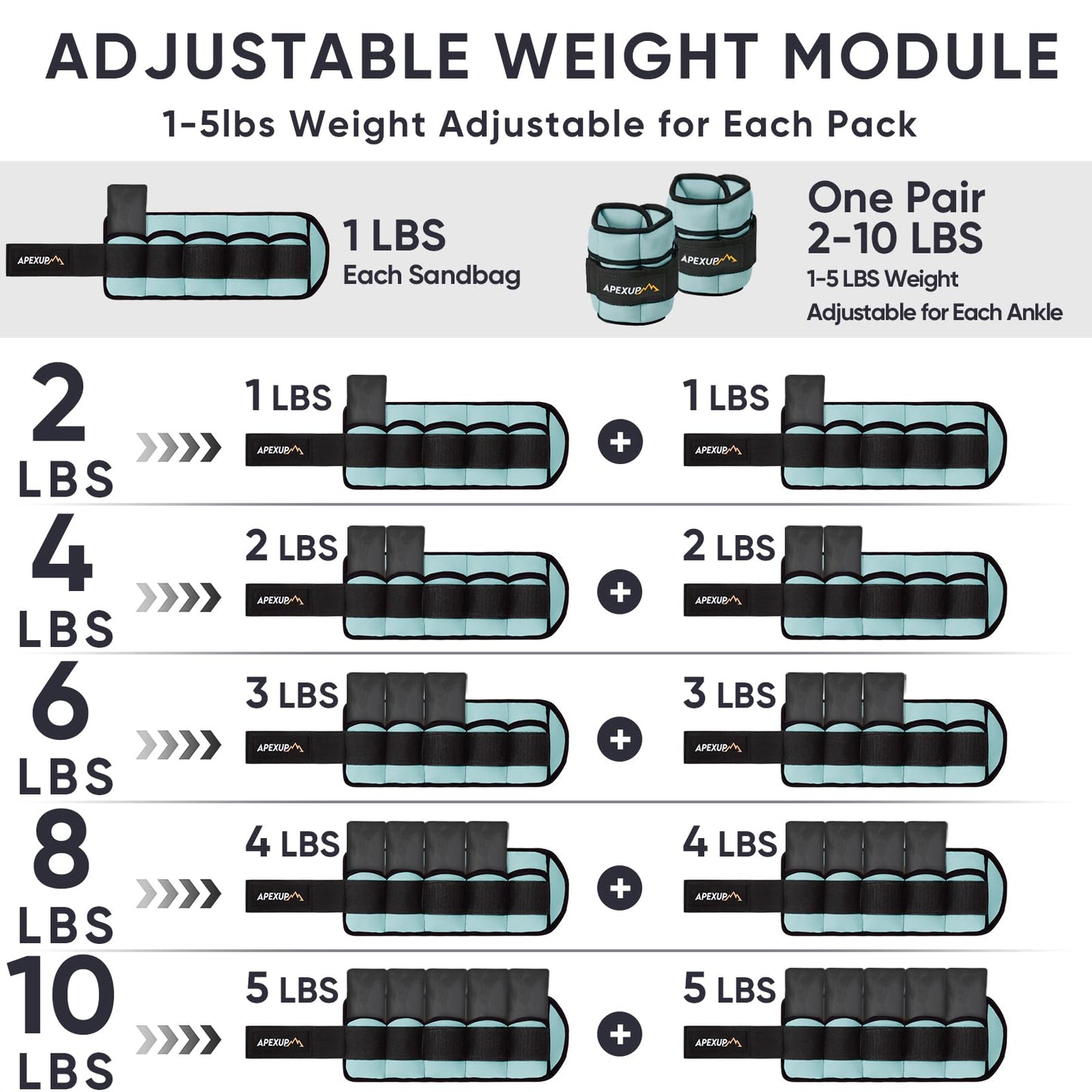APEXUP 10lbs/Pair Adjustable Ankle Weights for Women and Men, Modularized Leg Weight Straps for Yoga, Walking, Running, Aerobics, Gym