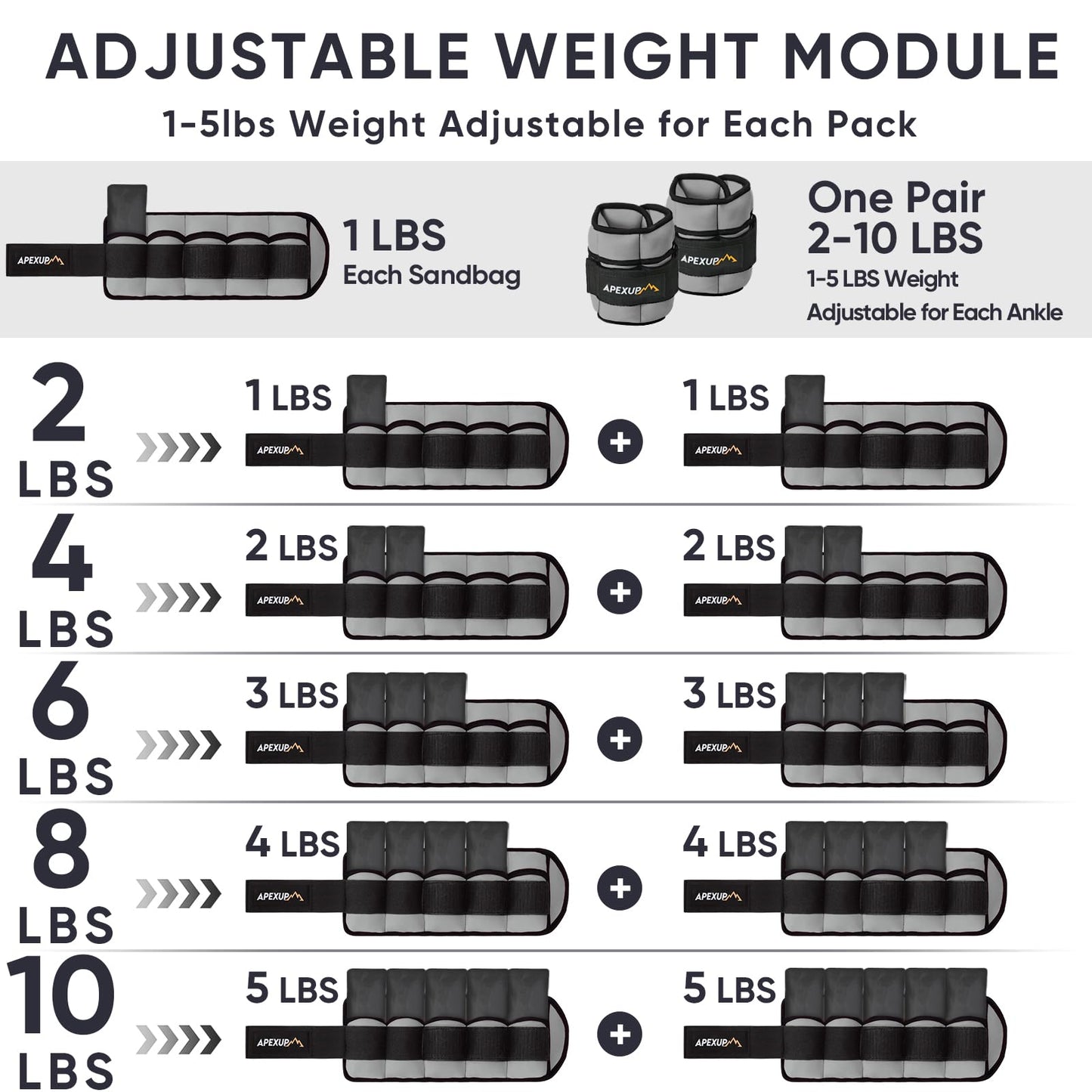 APEXUP 10lbs/Pair Adjustable Ankle Weights for Women and Men, Modularized Leg Weight Straps for Yoga, Walking, Running, Aerobics, Gym