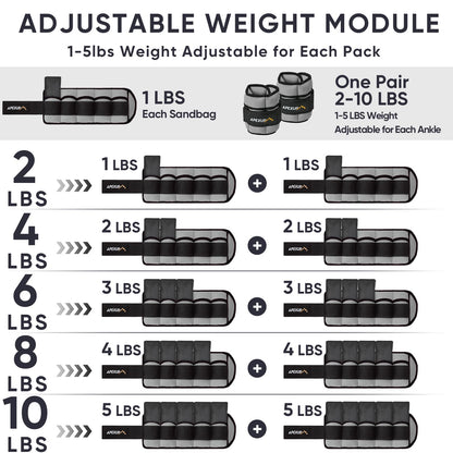 APEXUP 10lbs/Pair Adjustable Ankle Weights for Women and Men, Modularized Leg Weight Straps for Yoga, Walking, Running, Aerobics, Gym