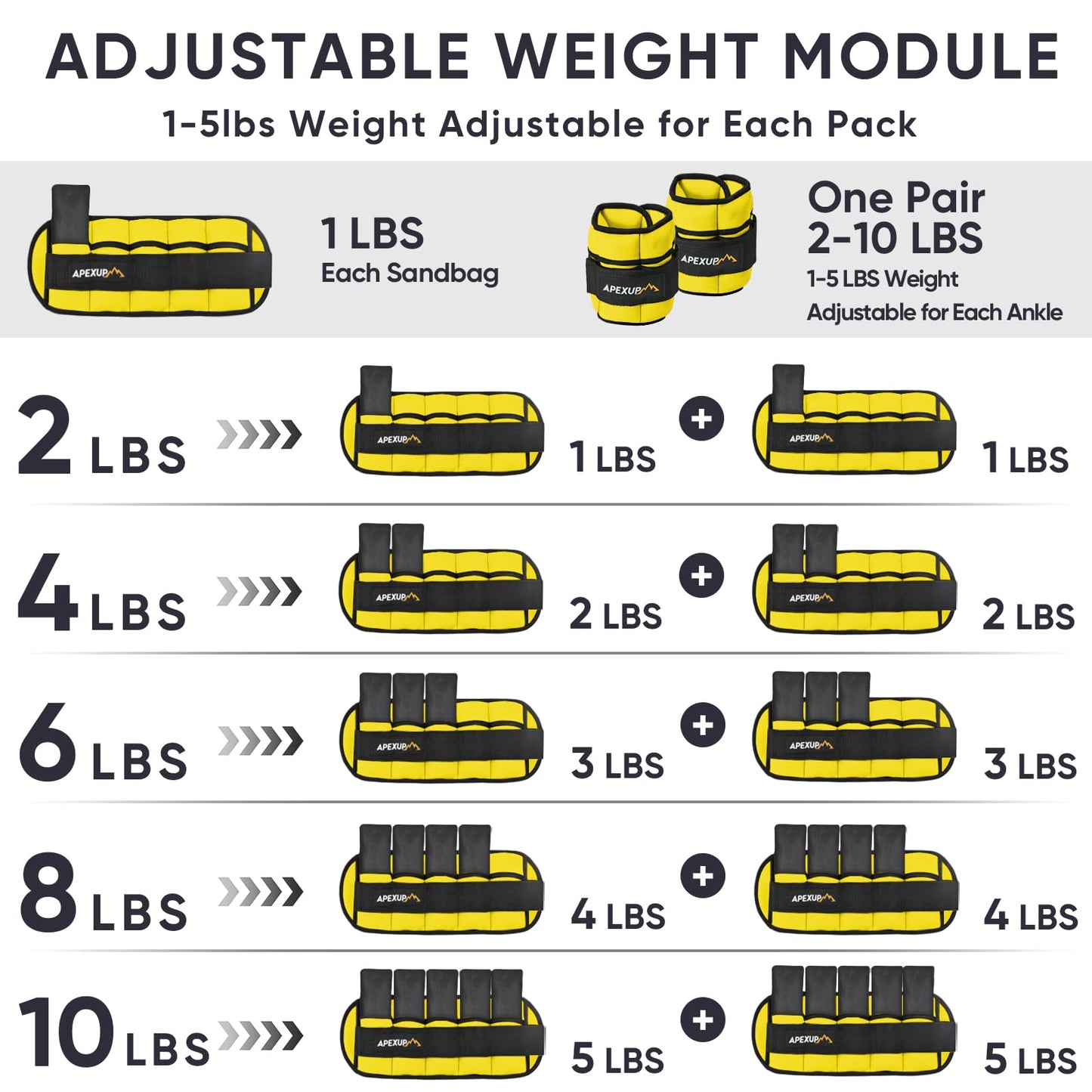 APEXUP 10lbs/Pair Adjustable Ankle Weights for Women and Men, Modularized Leg Weight Straps for Yoga, Walking, Running, Aerobics, Gym