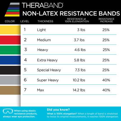 THERABAND Resistance Bands Set, Beginner Kit, Yellow, Red, Green, Non-Latex Elastic Bands for Exercise & Physical Therapy, Strength Training Bands for Upper & Lower Body Fitness - My Store