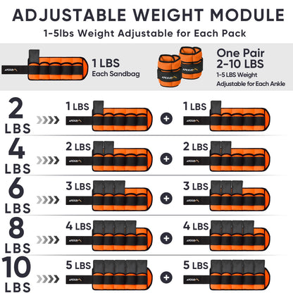 APEXUP 10lbs/Pair Adjustable Ankle Weights for Women and Men, Modularized Leg Weight Straps for Yoga, Walking, Running, Aerobics, Gym