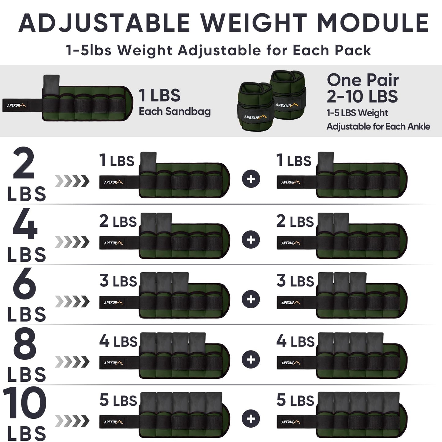 APEXUP 10lbs/Pair Adjustable Ankle Weights for Women and Men, Modularized Leg Weight Straps for Yoga, Walking, Running, Aerobics, Gym