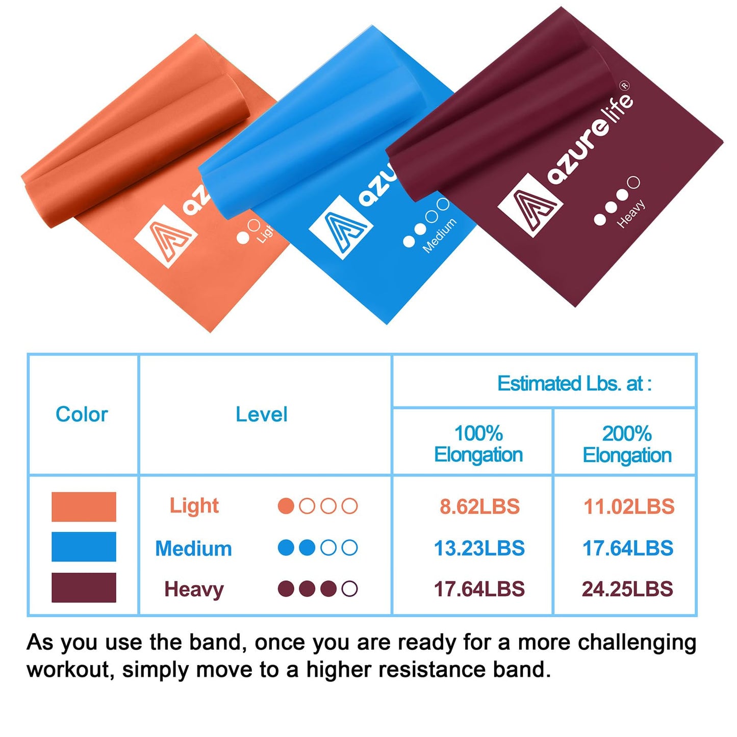 Resistance Bands,Professional Long Non-Latex Elastic Stretch Bands,Exercise Bands for Physical Therapy, Yoga, Pilates, Rehab, at-Home or The Gym Workouts, Strength Training - My Store