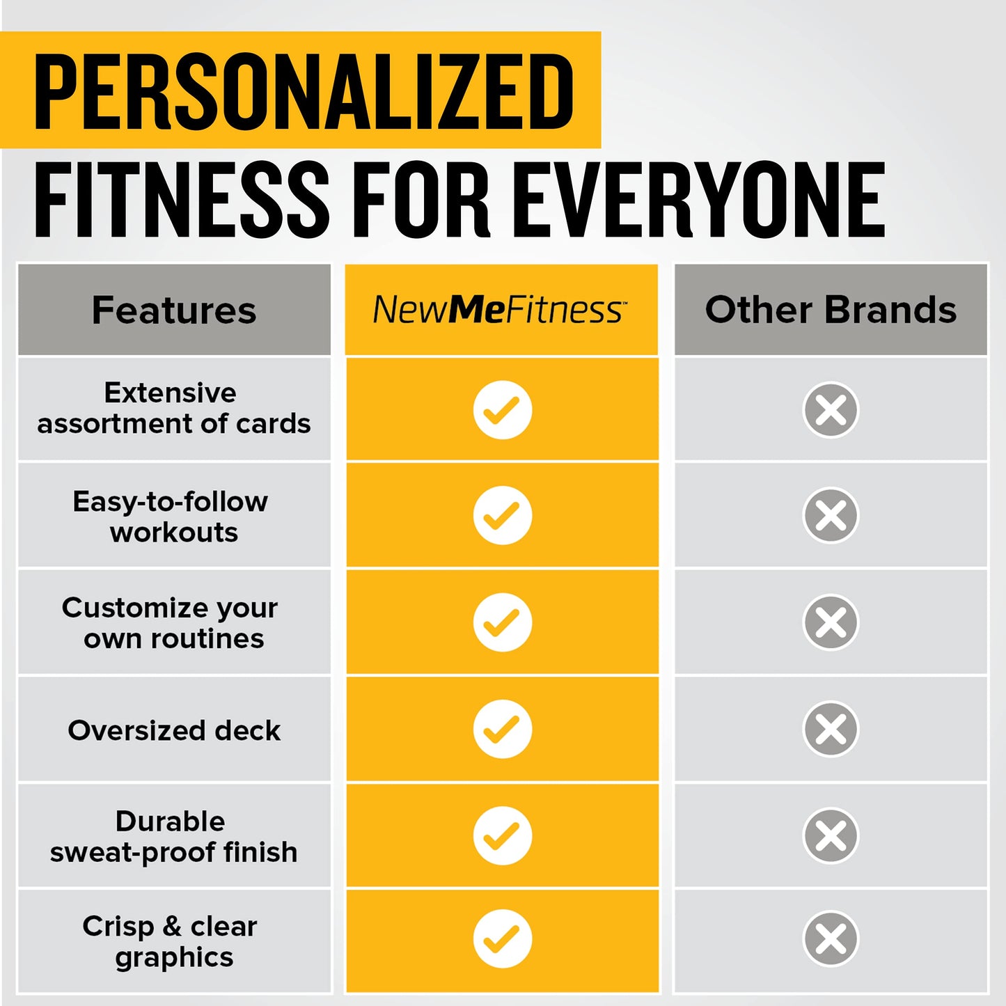 NewMe Fitness Stretching Workout Cards, Instructional Fitness Deck for Women & Men, Beginner Fitness Guide to Training Exercises at Home or Gym - My Store