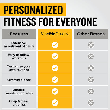 NewMe Fitness Stretching Workout Cards, Instructional Fitness Deck for Women & Men, Beginner Fitness Guide to Training Exercises at Home or Gym - My Store