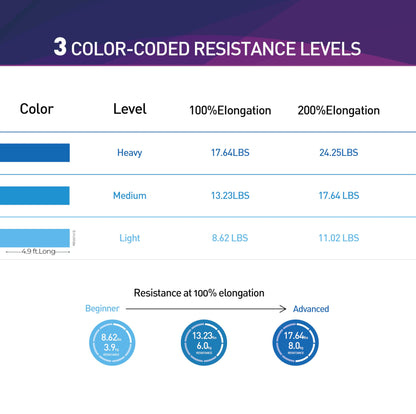 Resistance Bands,Professional Long Non-Latex Elastic Stretch Bands,Exercise Bands for Physical Therapy, Yoga, Pilates, Rehab, at-Home or The Gym Workouts, Strength Training - My Store