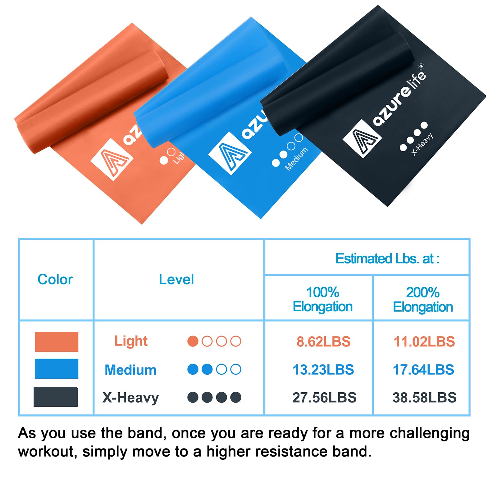 Resistance Bands,Professional Long Non-Latex Elastic Stretch Bands,Exercise Bands for Physical Therapy, Yoga, Pilates, Rehab, at-Home or The Gym Workouts, Strength Training - My Store