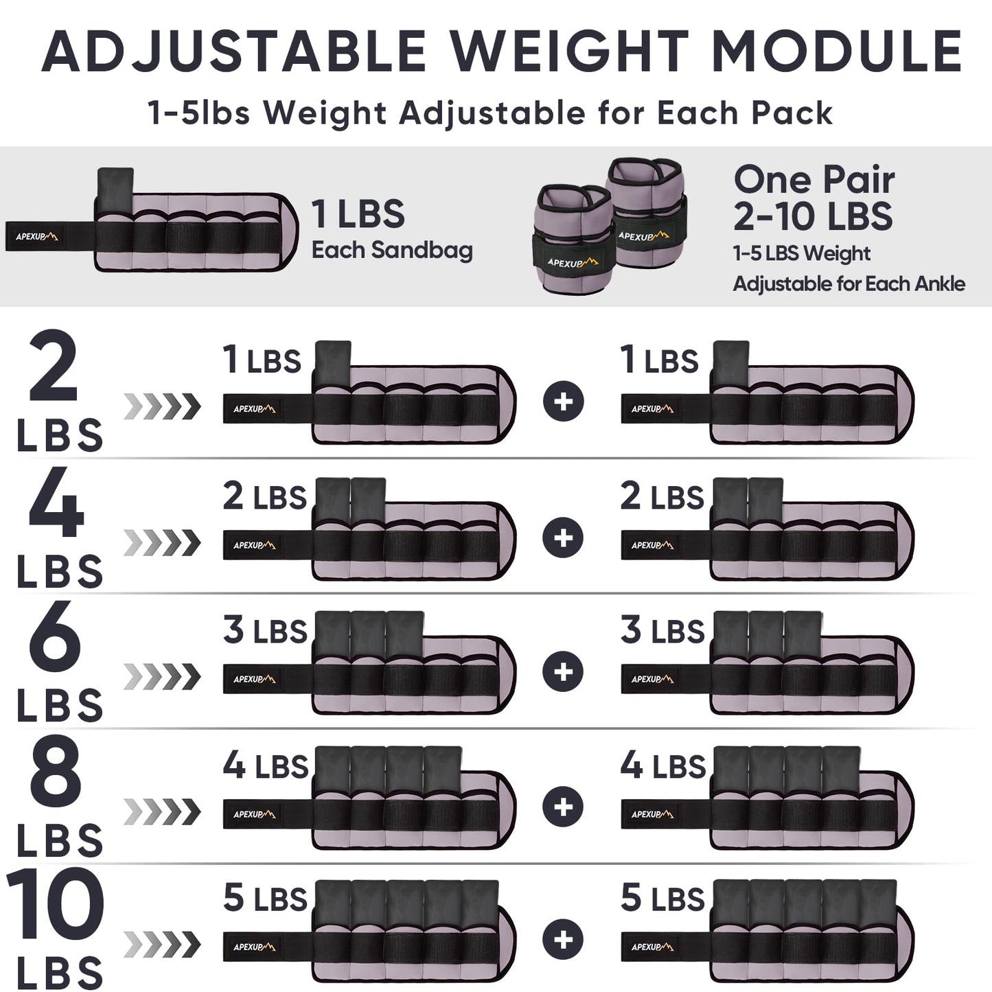 APEXUP 10lbs/Pair Adjustable Ankle Weights for Women and Men, Modularized Leg Weight Straps for Yoga, Walking, Running, Aerobics, Gym