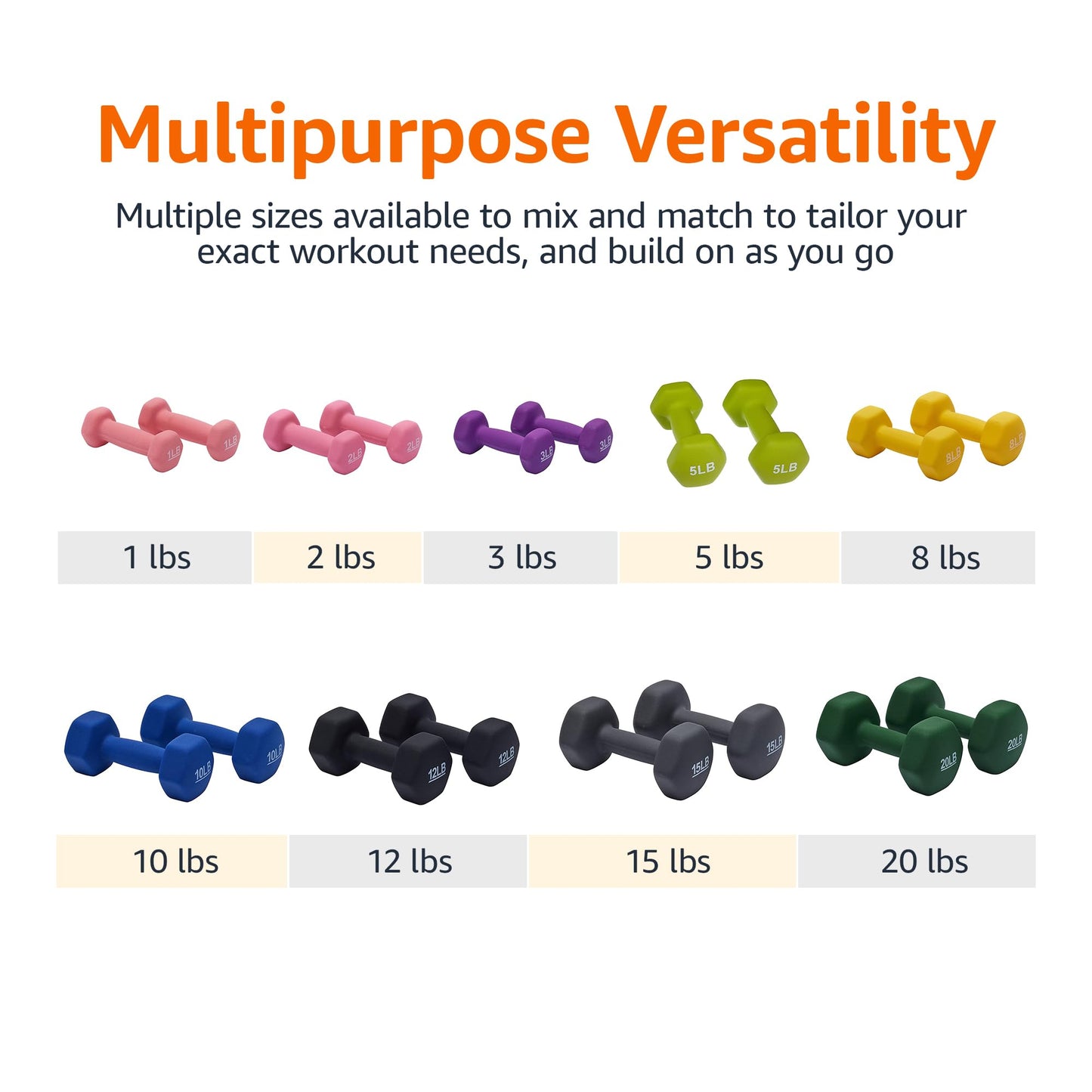 Amazon Basics Neoprene Dumbbell Hand Weights for Exercise and Muscle Toning - My Store