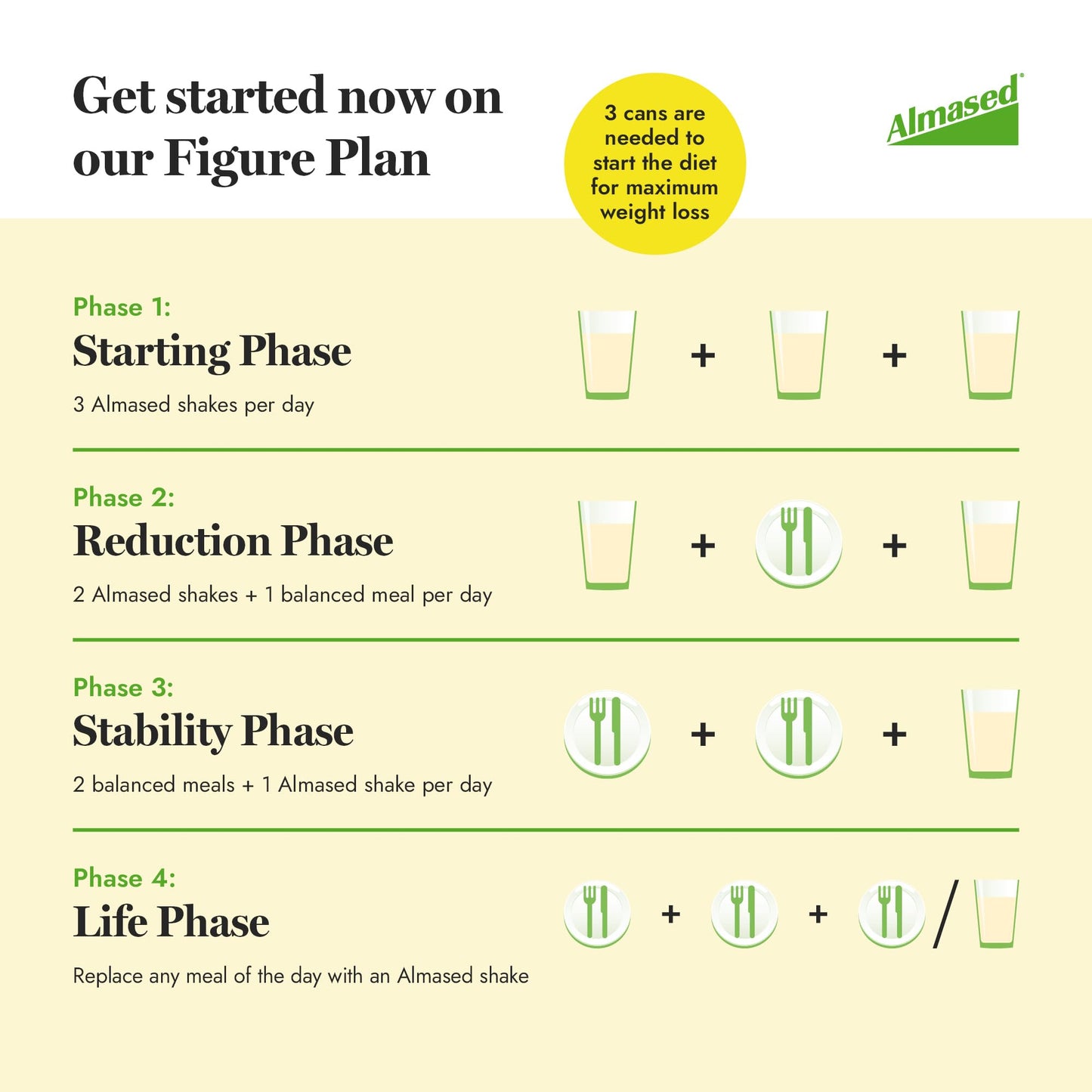 Almased Vanilla Meal Replacement Shake - Low-Glycemic High Plant Base Protein Powder- Nutritional Weight Health Support Supplement - Vanilla Flavor - 17.6 oz (1.1 Pound (1 Pack)) - My Store