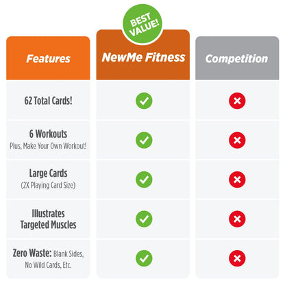 NewMe Fitness Stretching Workout Cards, Instructional Fitness Deck for Women & Men, Beginner Fitness Guide to Training Exercises at Home or Gym - My Store