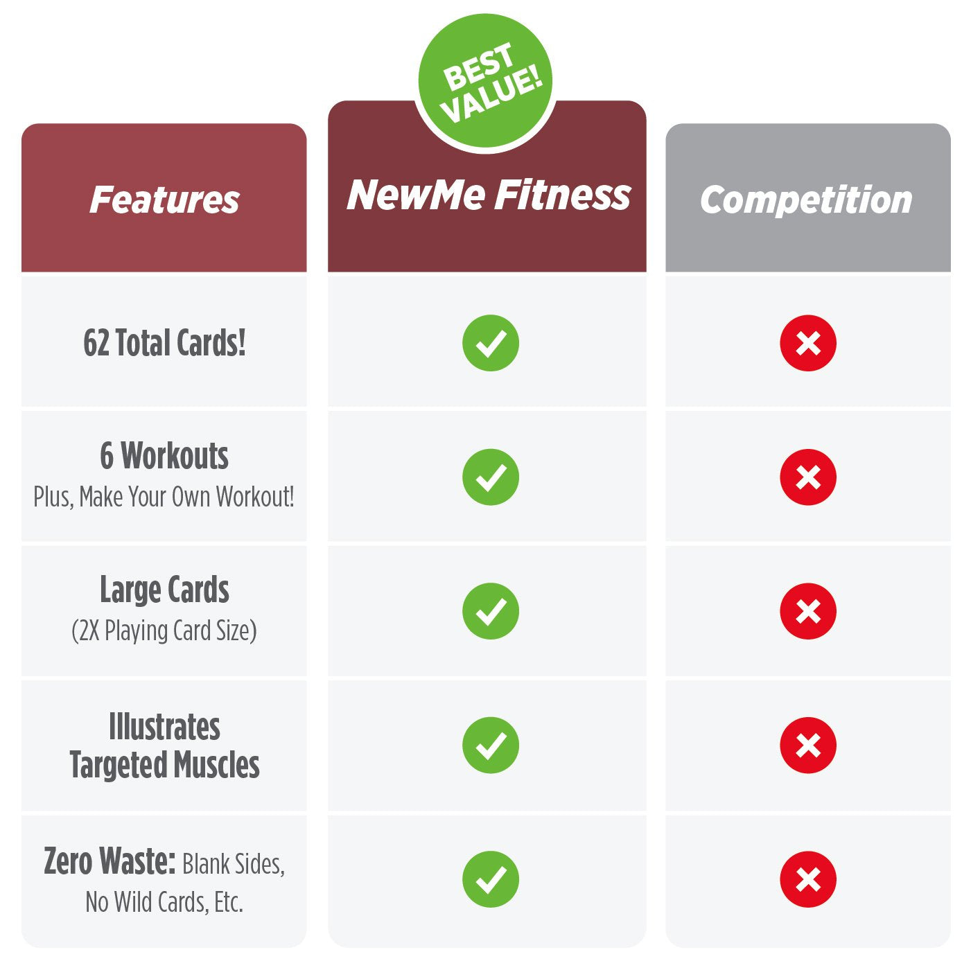 NewMe Fitness Stretching Workout Cards, Instructional Fitness Deck for Women & Men, Beginner Fitness Guide to Training Exercises at Home or Gym - My Store