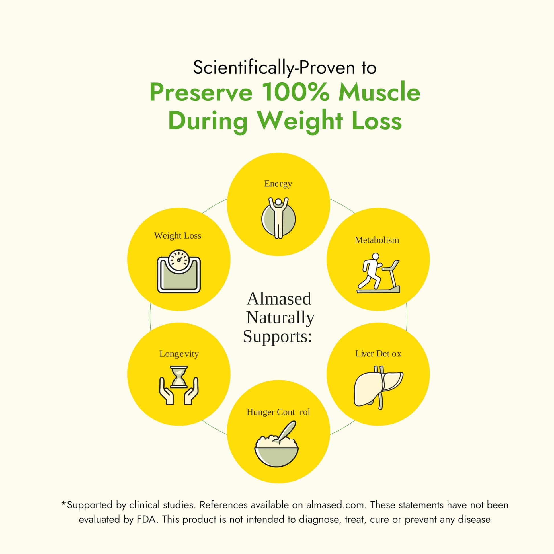 Almased Vanilla Meal Replacement Shake - Low-Glycemic High Plant Base Protein Powder- Nutritional Weight Health Support Supplement - Vanilla Flavor - 17.6 oz (1.1 Pound (1 Pack)) - My Store