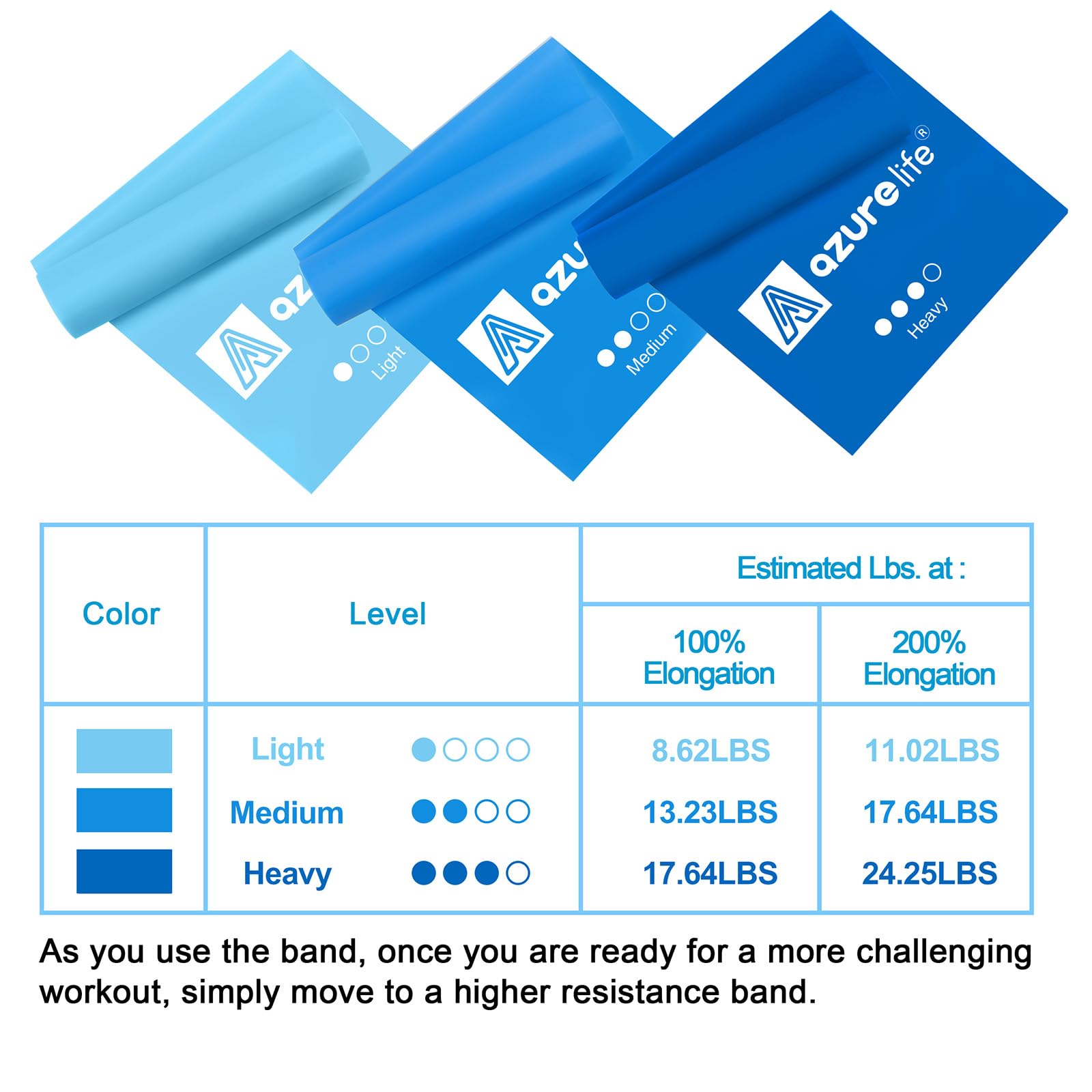 Resistance Bands,Professional Long Non-Latex Elastic Stretch Bands,Exercise Bands for Physical Therapy, Yoga, Pilates, Rehab, at-Home or The Gym Workouts, Strength Training - My Store