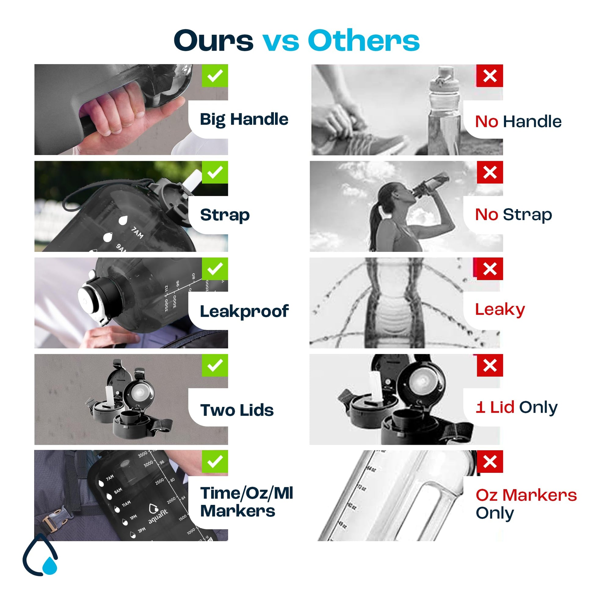 AQUAFIT 1 Gallon Water Bottle with Time Marker - Straw & Chug Lid - BPA Free Gym Water Bottle with Straw - Big Gallon Jug (Gray, 128 oz - 2 Lids) - My Store