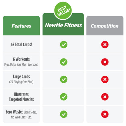 NewMe Fitness Stretching Workout Cards, Instructional Fitness Deck for Women & Men, Beginner Fitness Guide to Training Exercises at Home or Gym - My Store